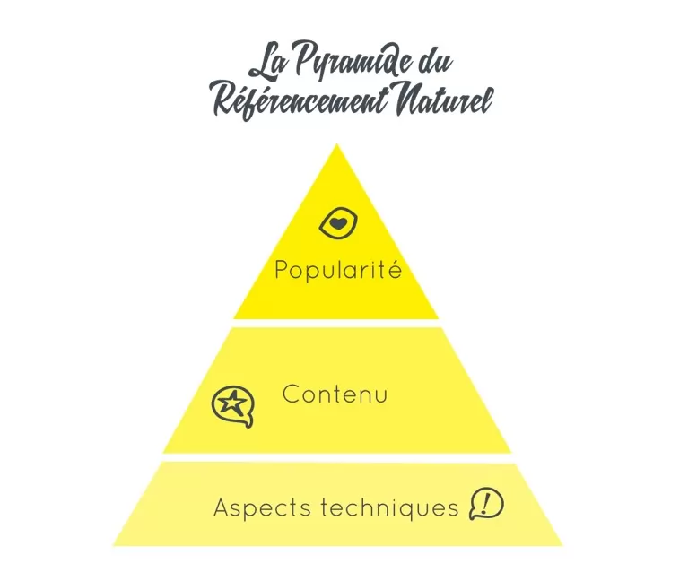 image pyramide du référencement naturel