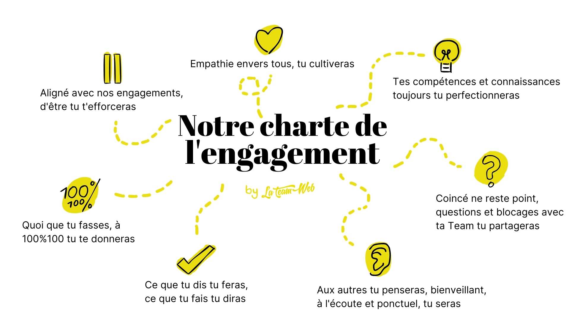 Charte de l'engagement