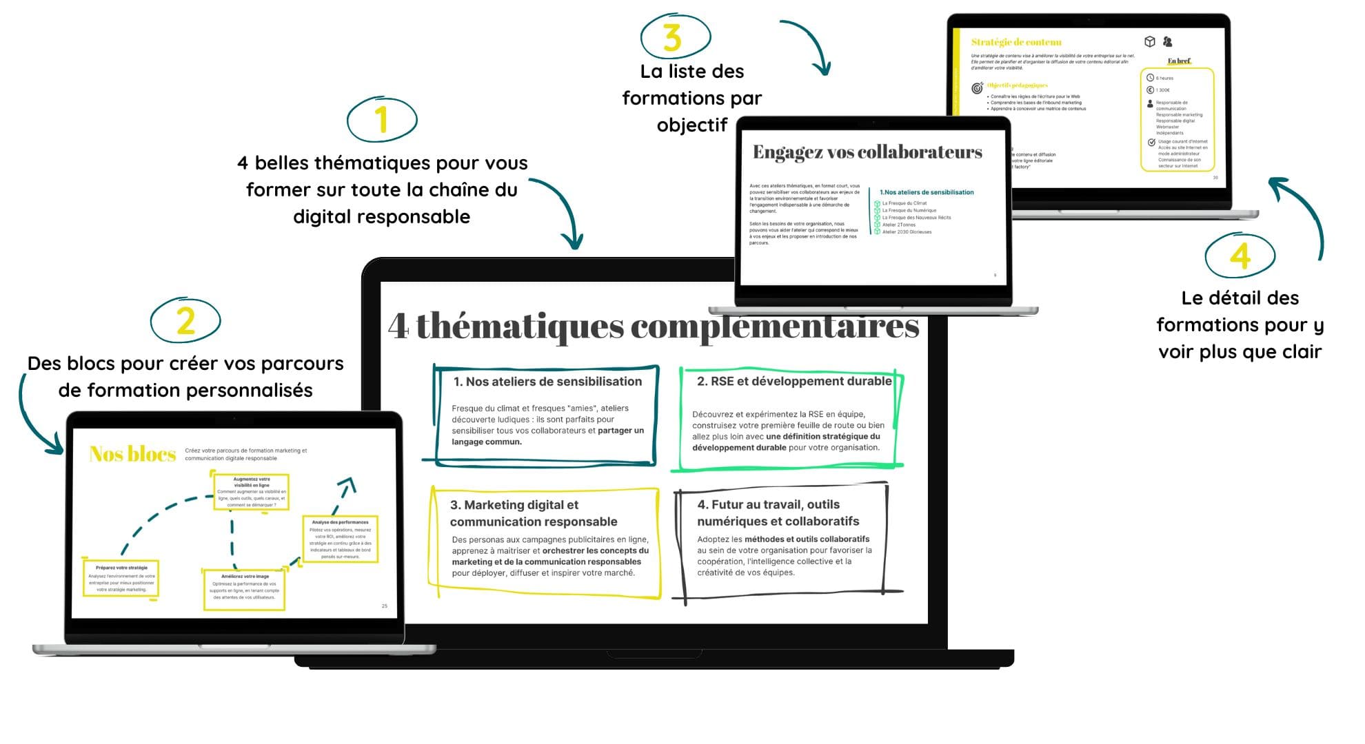 catalogue de formations