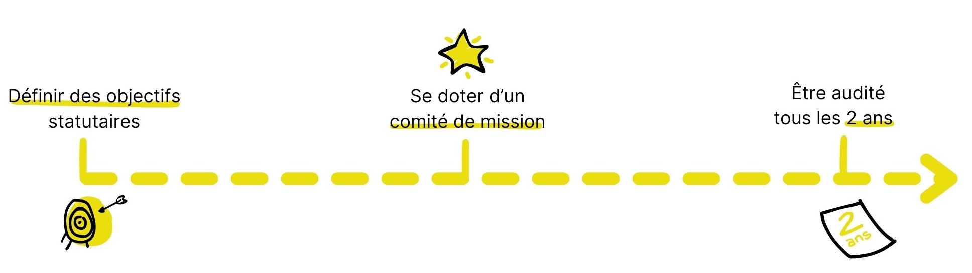 Entreprise a mission frise