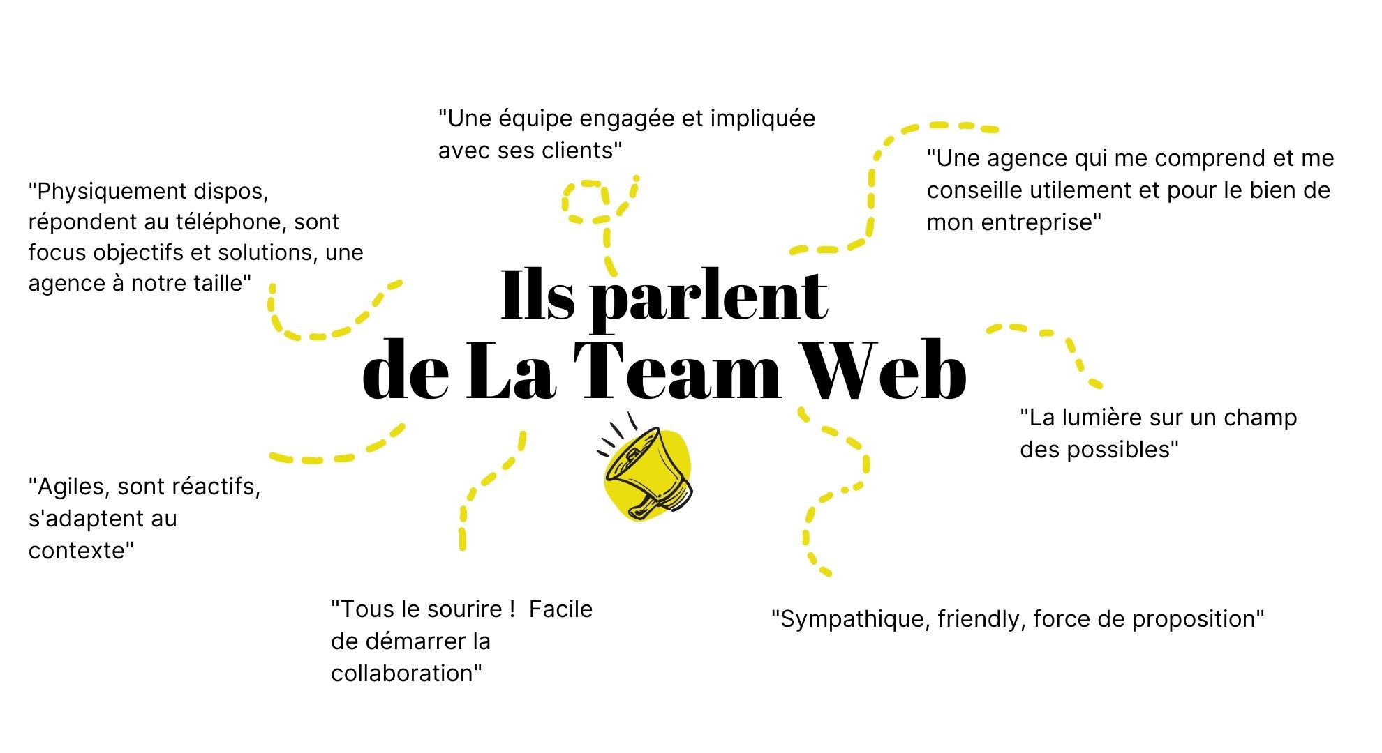 Témoignages de nos clients en stratégie digitale durable