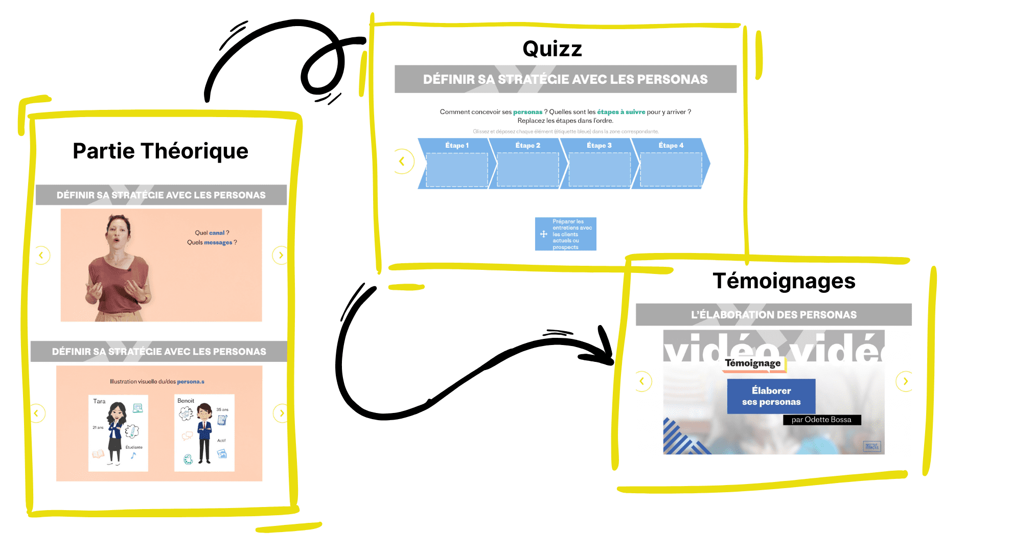 SPOC de La Team Web pour l'Institut français