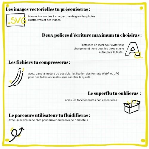 Les commandements design de l’écoconception