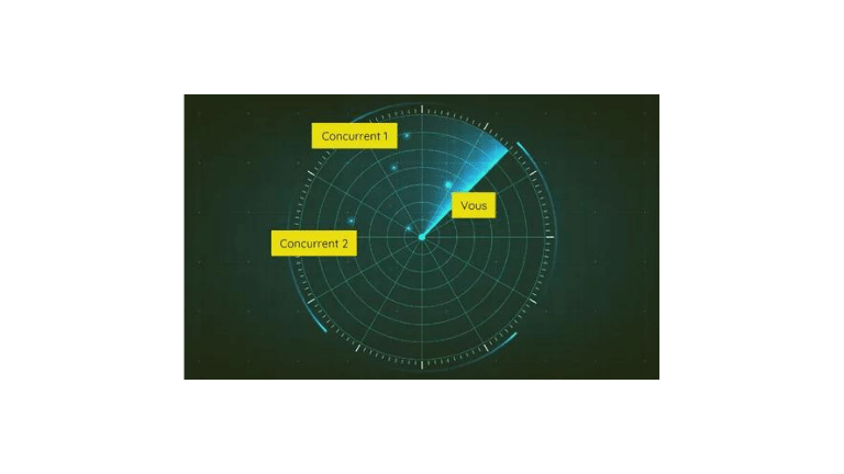 radar de la visibilite