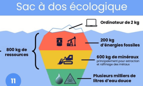 sac à dos écologique