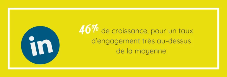 46% de croissance sur LinkedIn