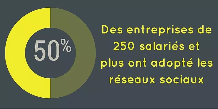 Réseaux sociaux entreprises