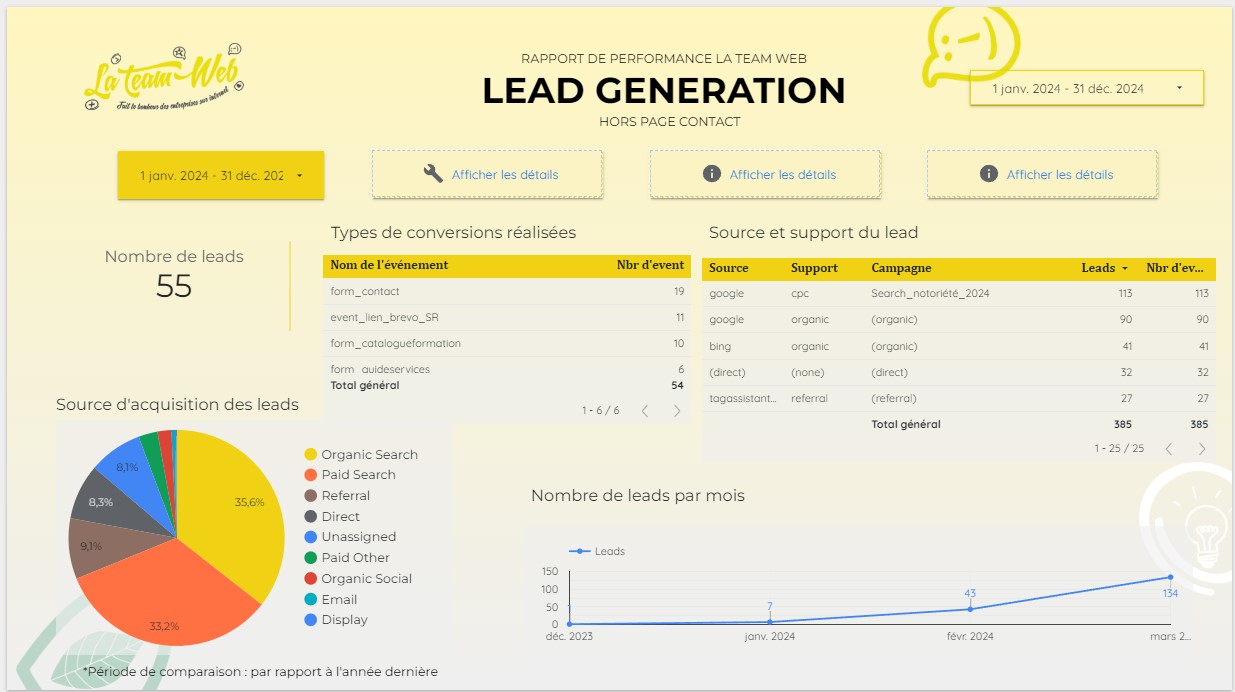 Exemple de reporting Looker Studio