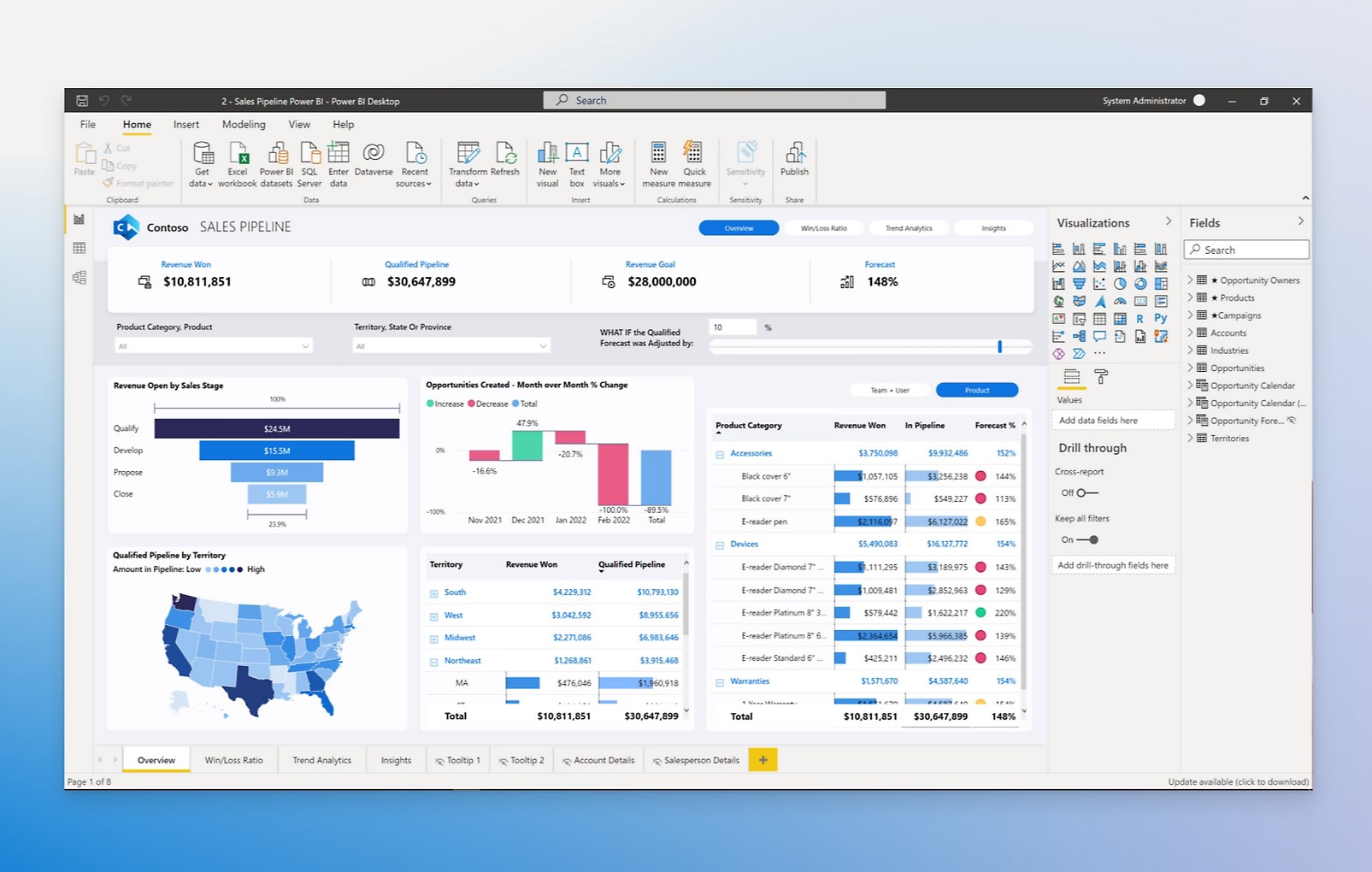 Exemple de reporting sur Power BI